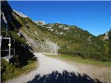 Parking Alpspitzbahn - Alpspitze